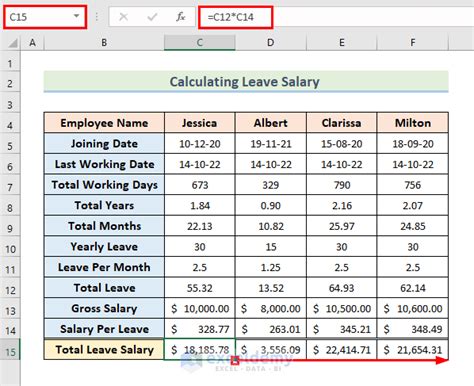 Pay & Leave : Salaries & Wages